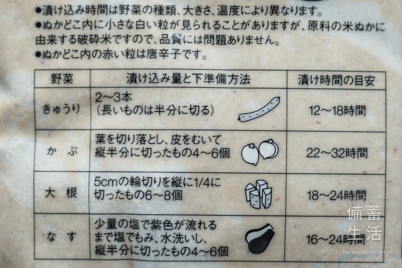 パッケージに書かれた、野菜ごとの漬け込み量と漬け時間の目安
