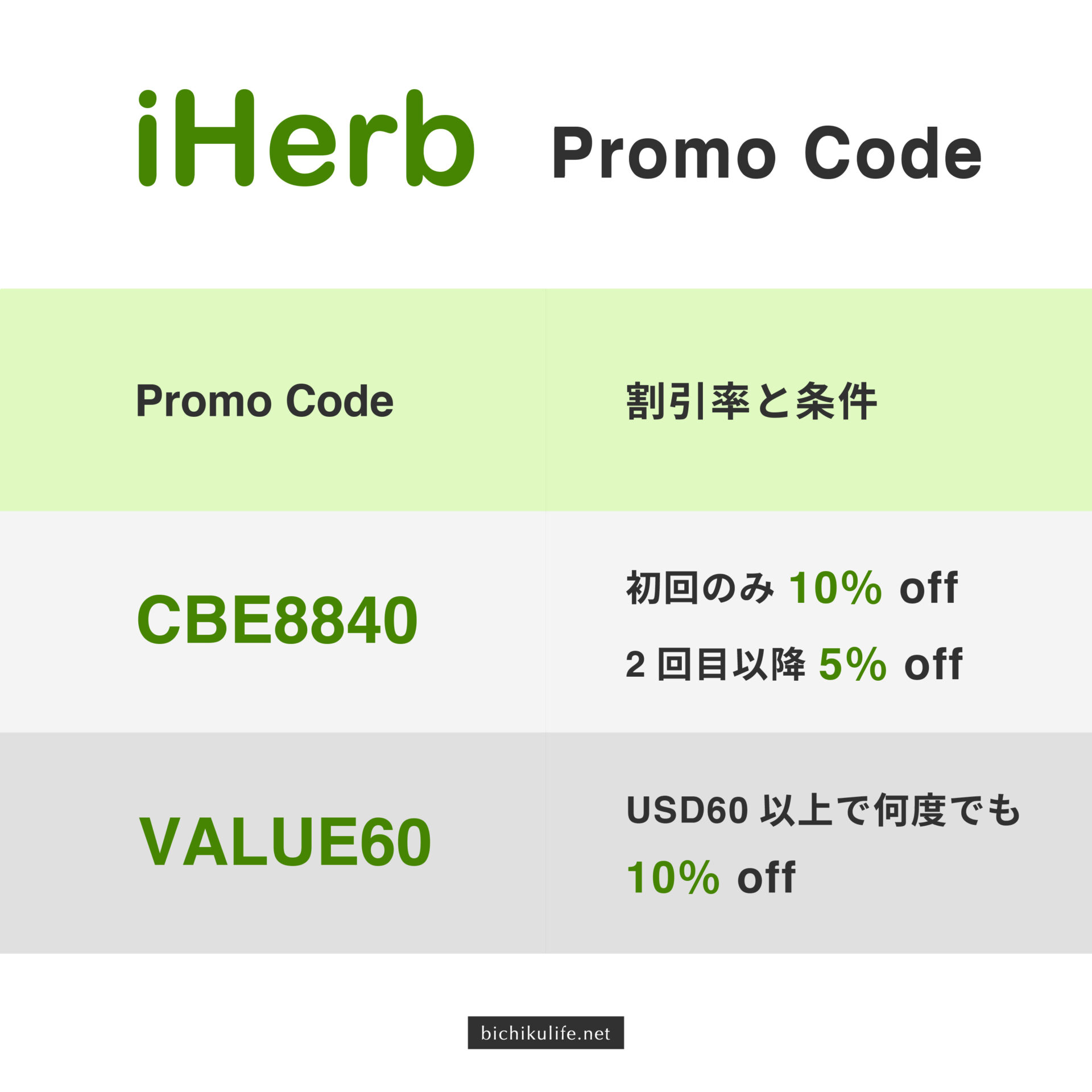 iHerbのプロモコード・割引クーポン